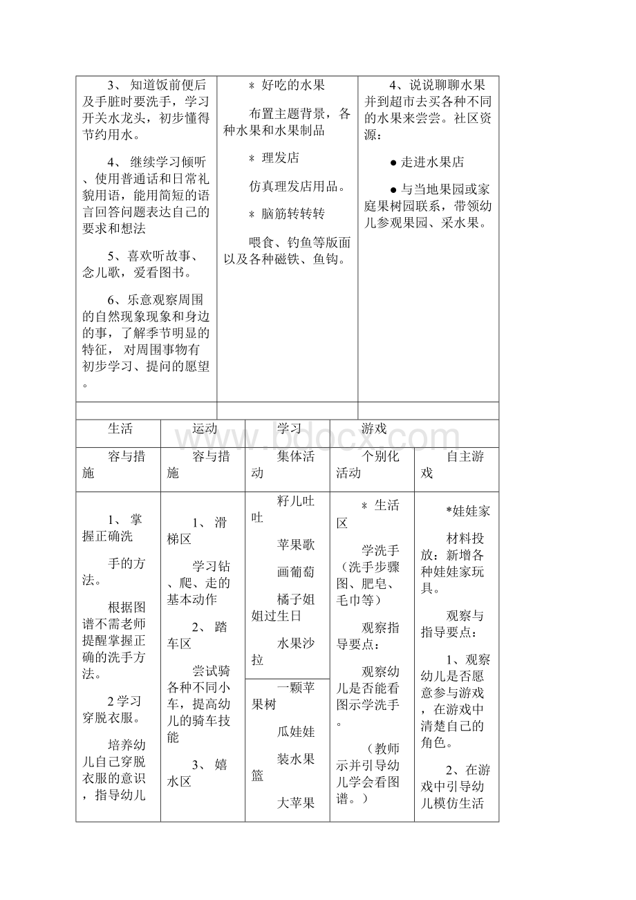 小七好吃的水果主题计划Word格式.docx_第2页