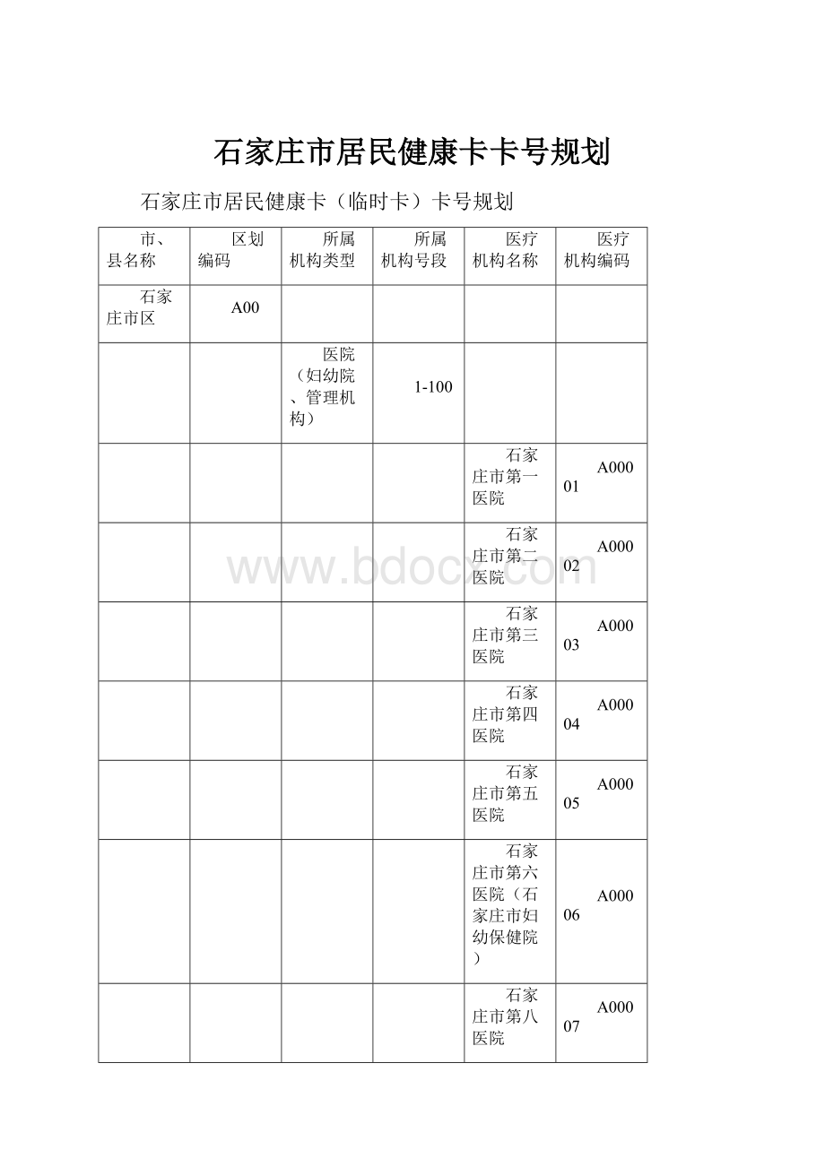 石家庄市居民健康卡卡号规划.docx_第1页