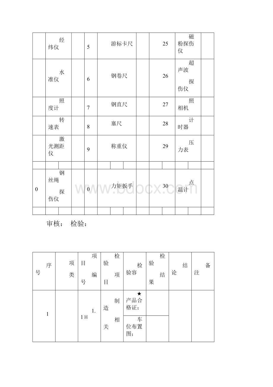 机械式停车设备自检记录簿样表格.docx_第3页