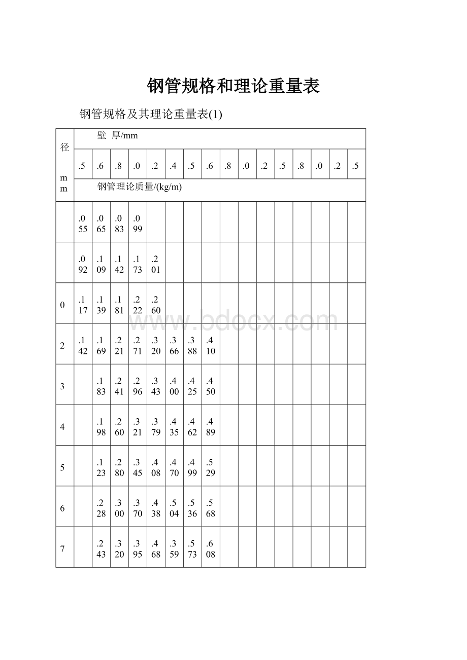 钢管规格和理论重量表文档格式.docx_第1页