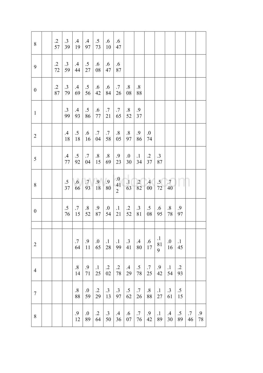 钢管规格和理论重量表文档格式.docx_第2页