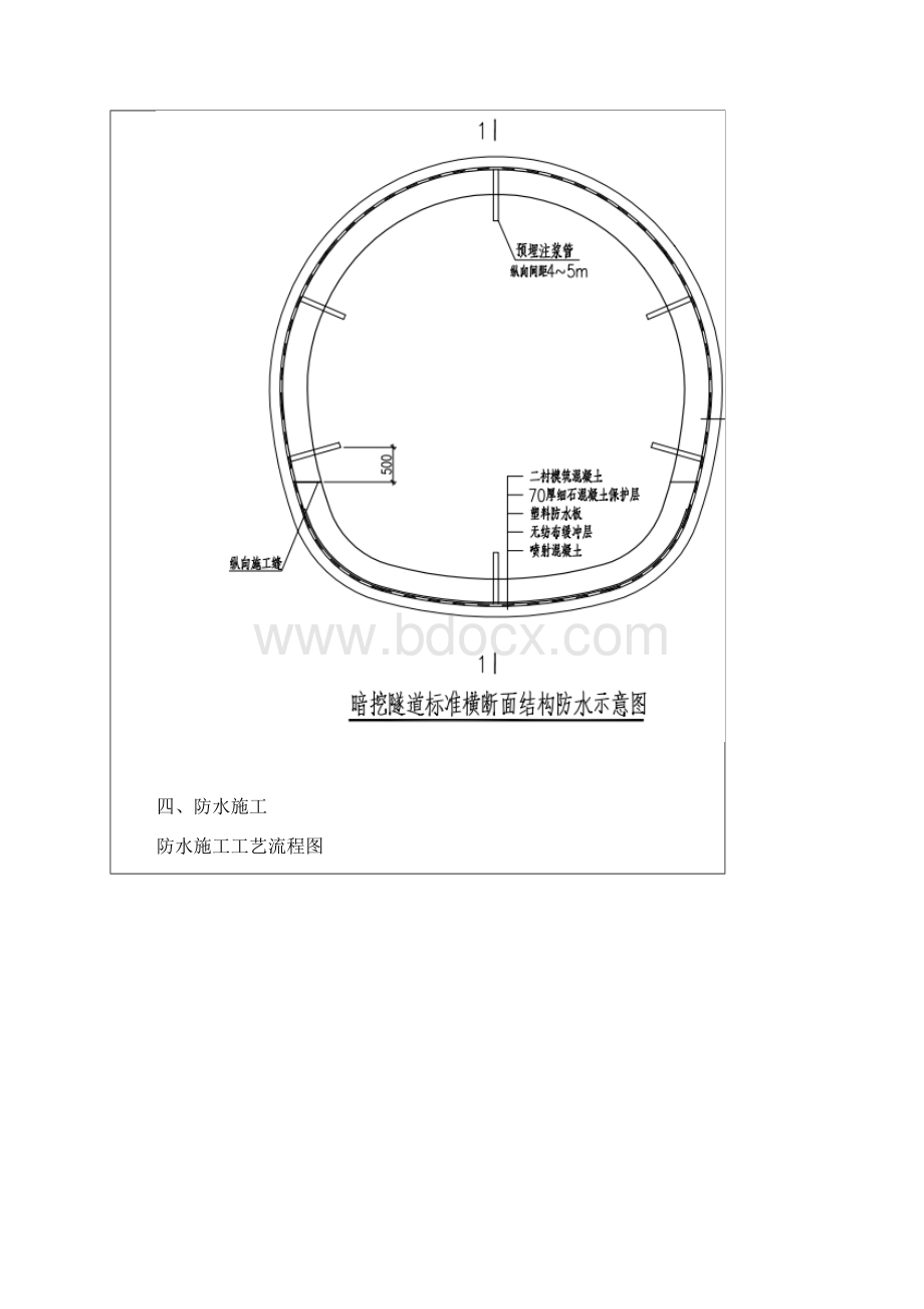 隧道二衬防水施工技术安全交底优秀工程范文Word文档下载推荐.docx_第2页