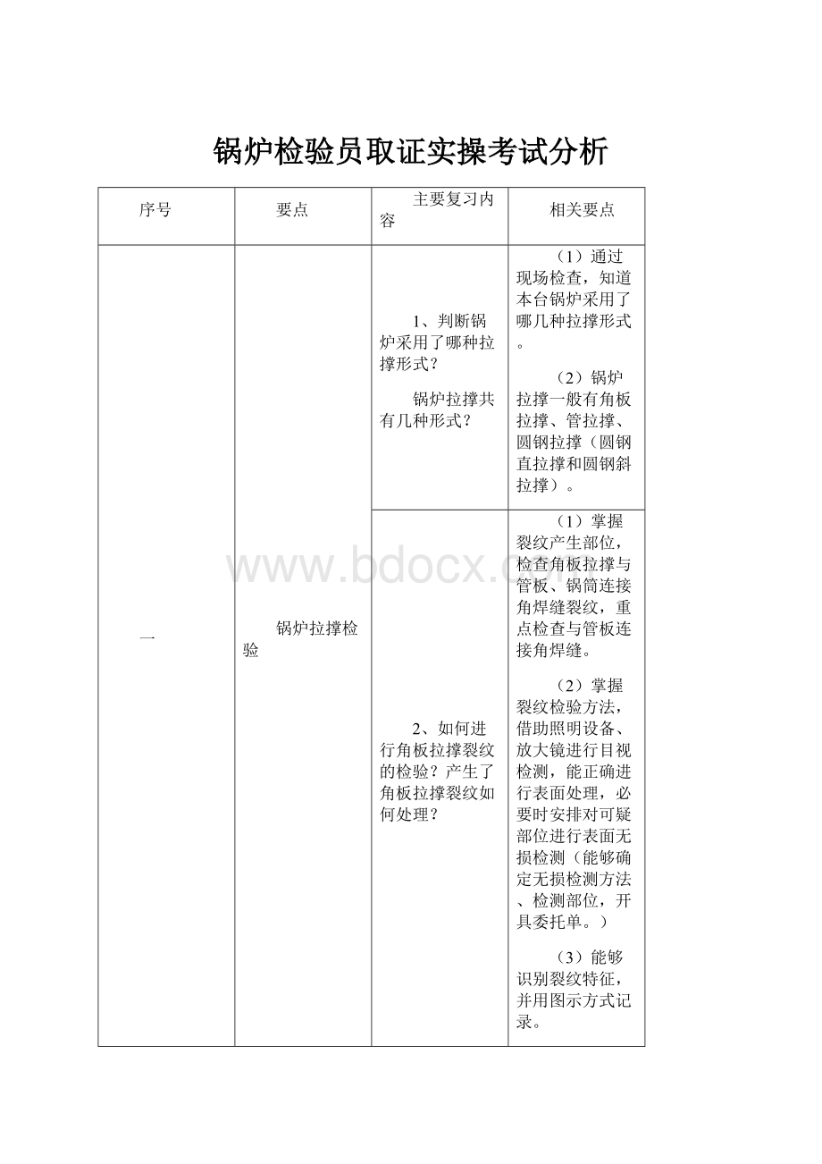 锅炉检验员取证实操考试分析.docx