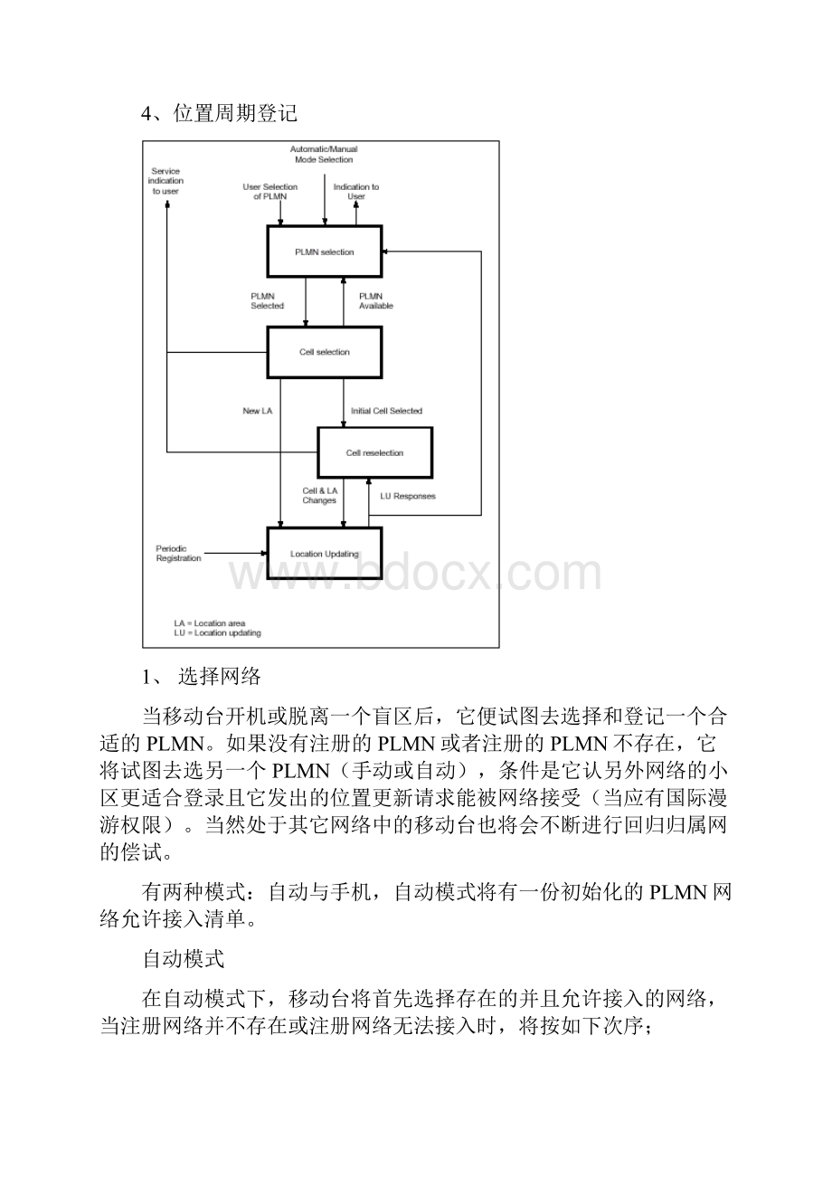 A基础重要无线功能原理.docx_第2页