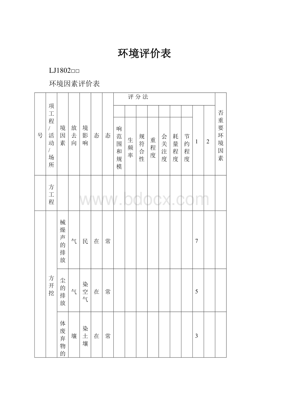 环境评价表Word格式.docx_第1页