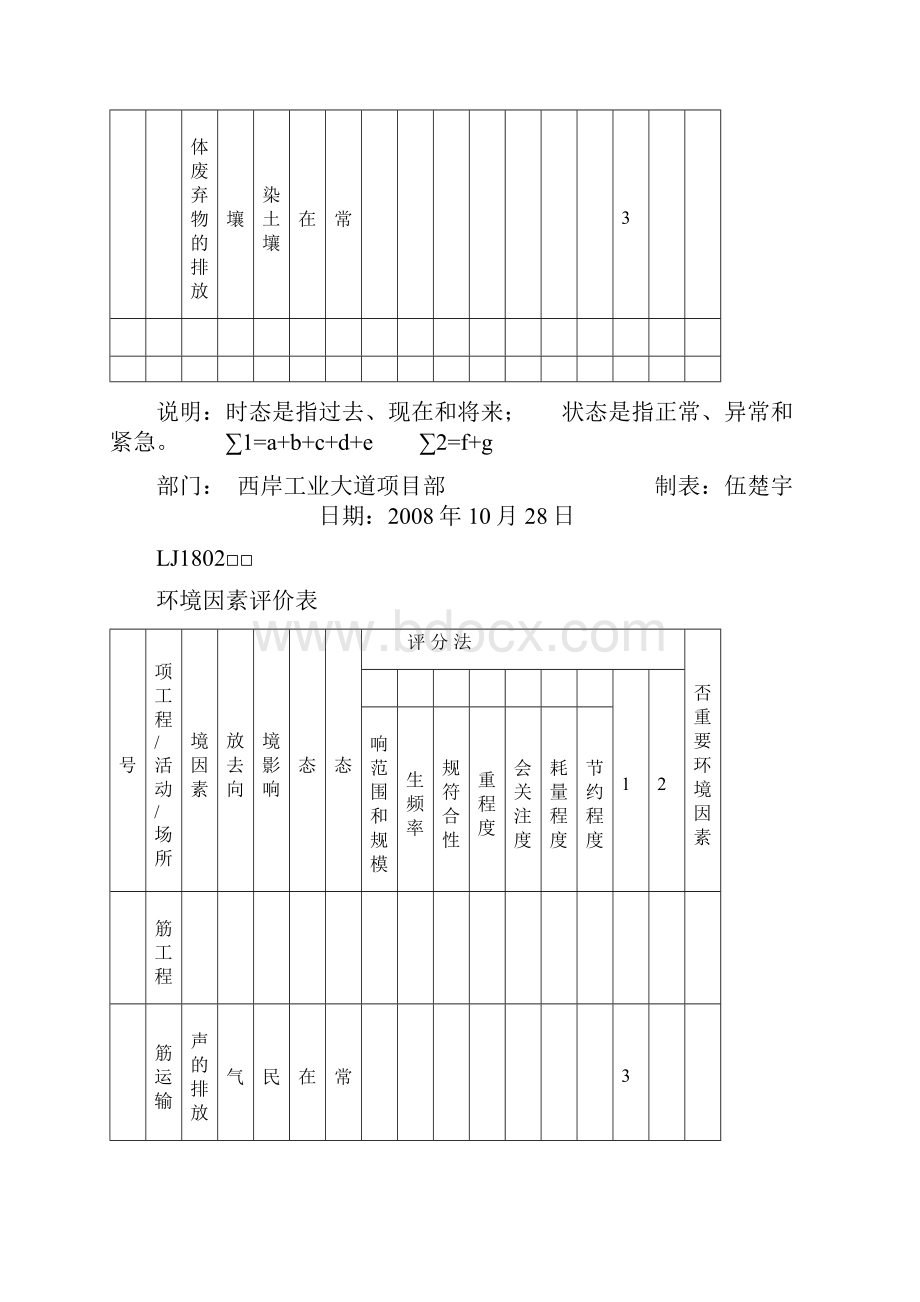 环境评价表Word格式.docx_第3页