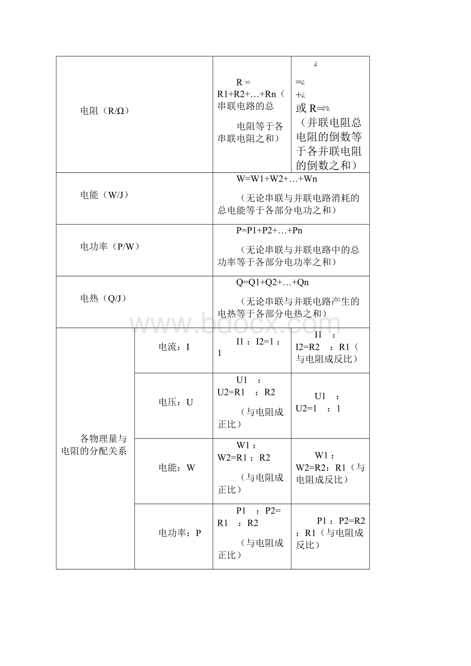 初中物理电学知识点总结.docx_第2页