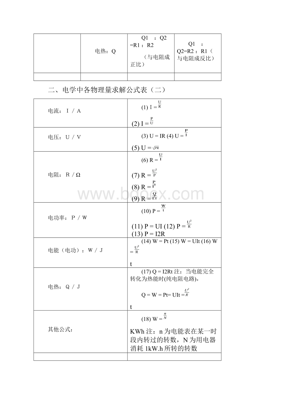 初中物理电学知识点总结.docx_第3页