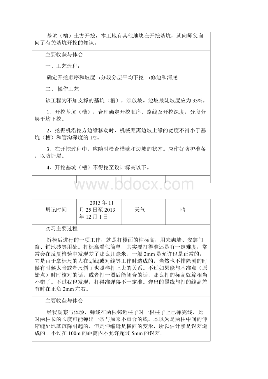 建筑工程学生顶岗实习周记汇编.docx_第3页