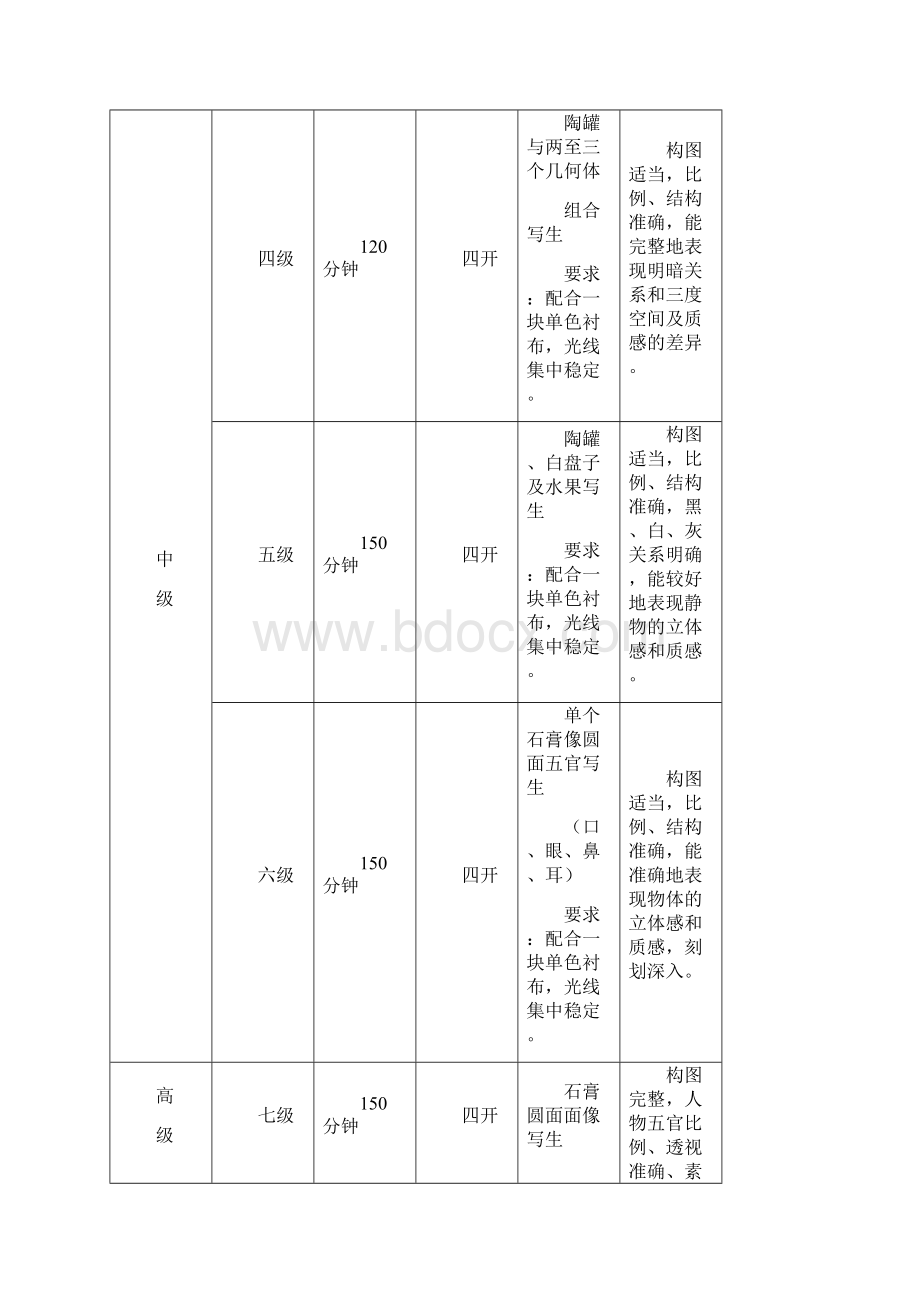 中国美术学院考级标准.docx_第2页