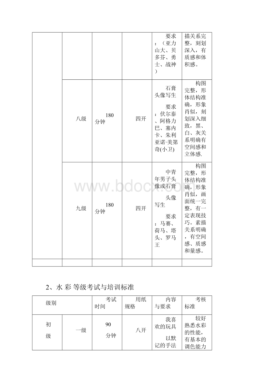 中国美术学院考级标准.docx_第3页