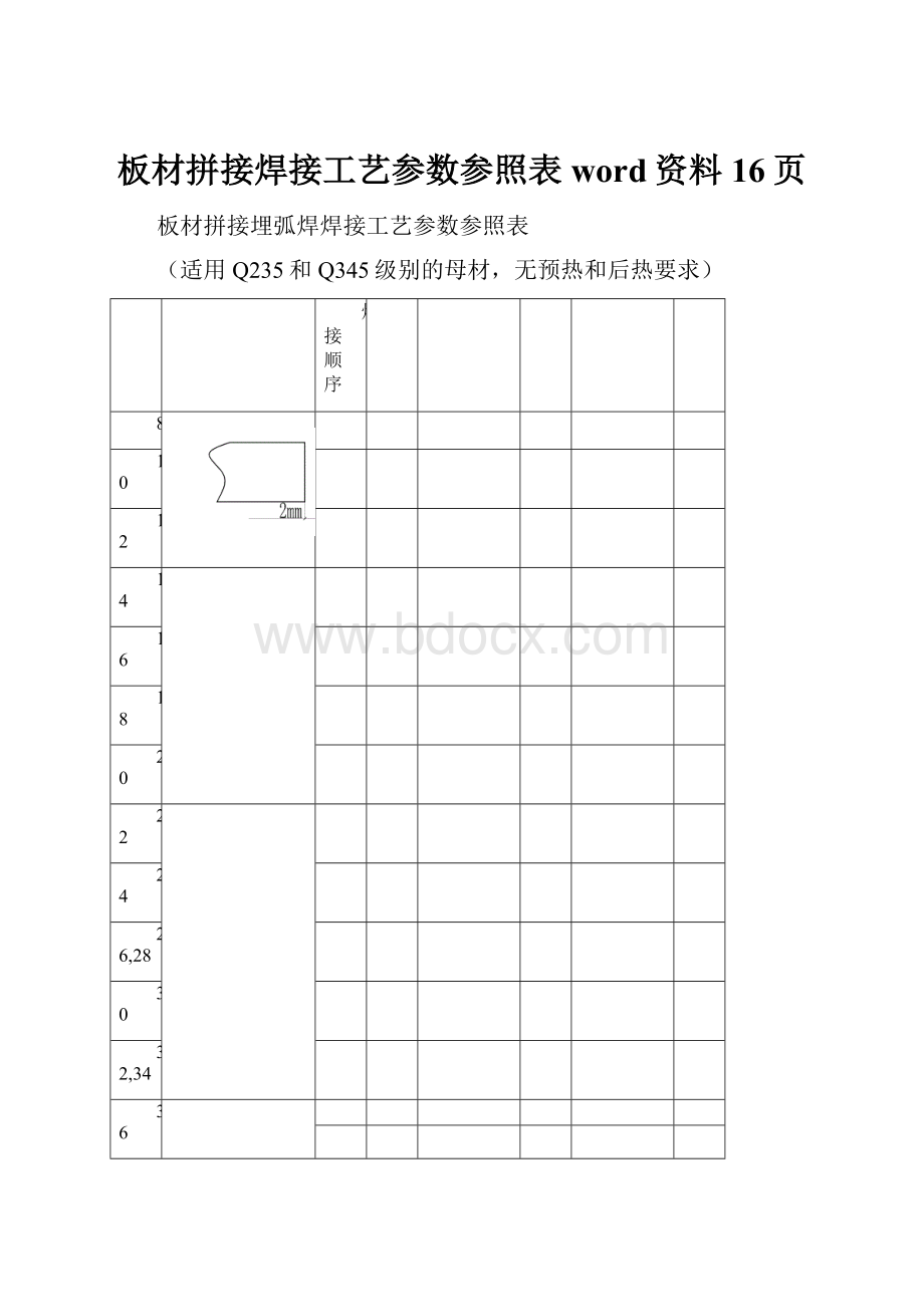 板材拼接焊接工艺参数参照表word资料16页.docx_第1页