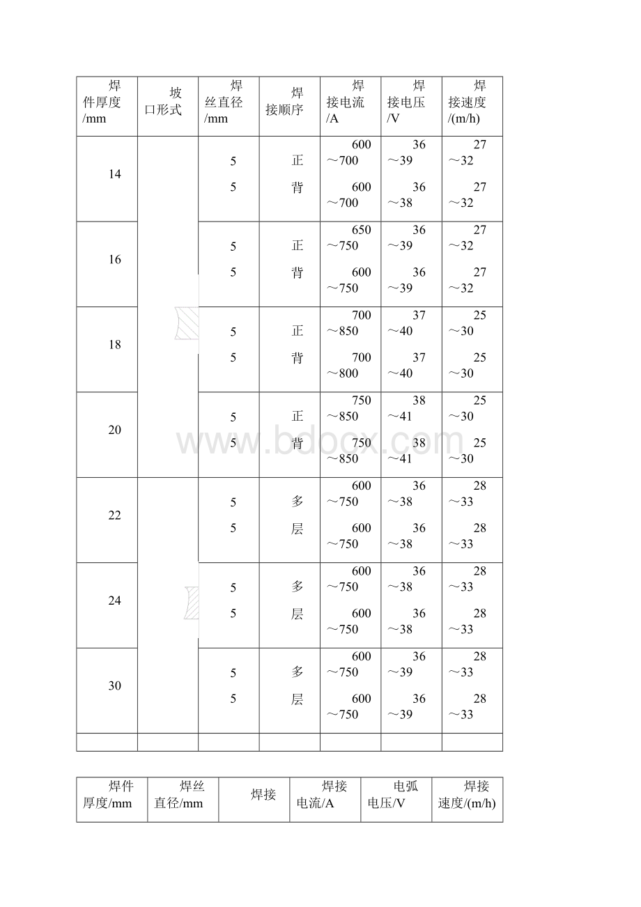 板材拼接焊接工艺参数参照表word资料16页.docx_第3页