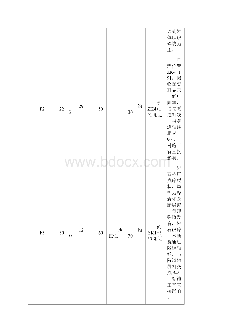 石郎山隧道断层专项施工方案.docx_第3页