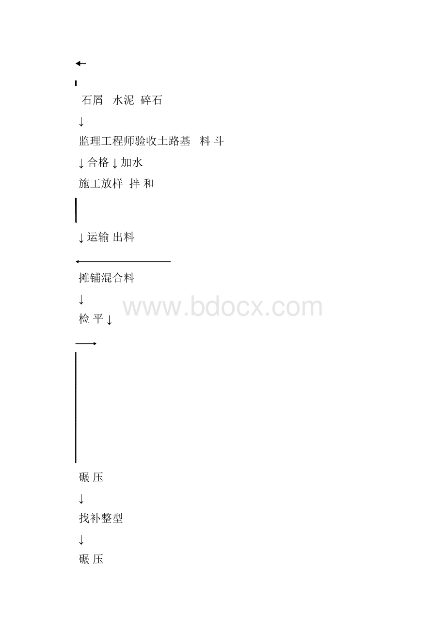 基层水泥稳定层方案Word文档格式.docx_第2页