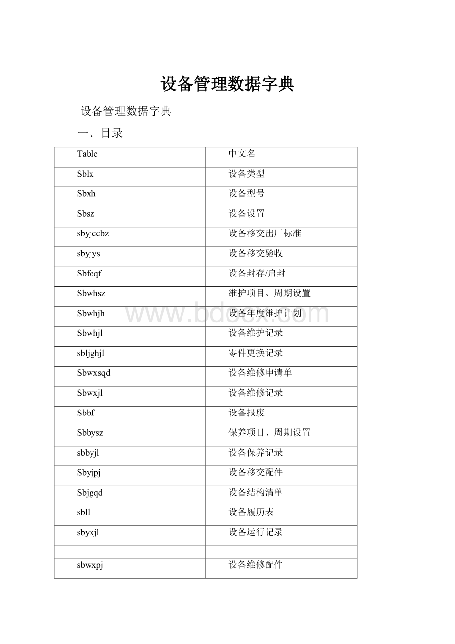 设备管理数据字典Word格式文档下载.docx