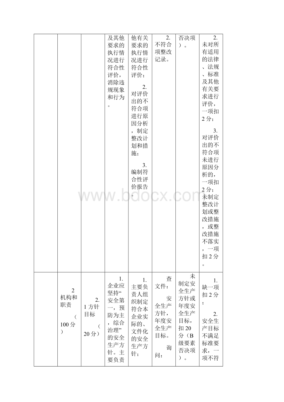 国家出台安全标准化考评标准625.docx_第3页