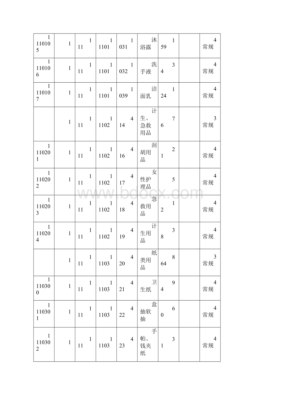 商品分类编码.docx_第3页