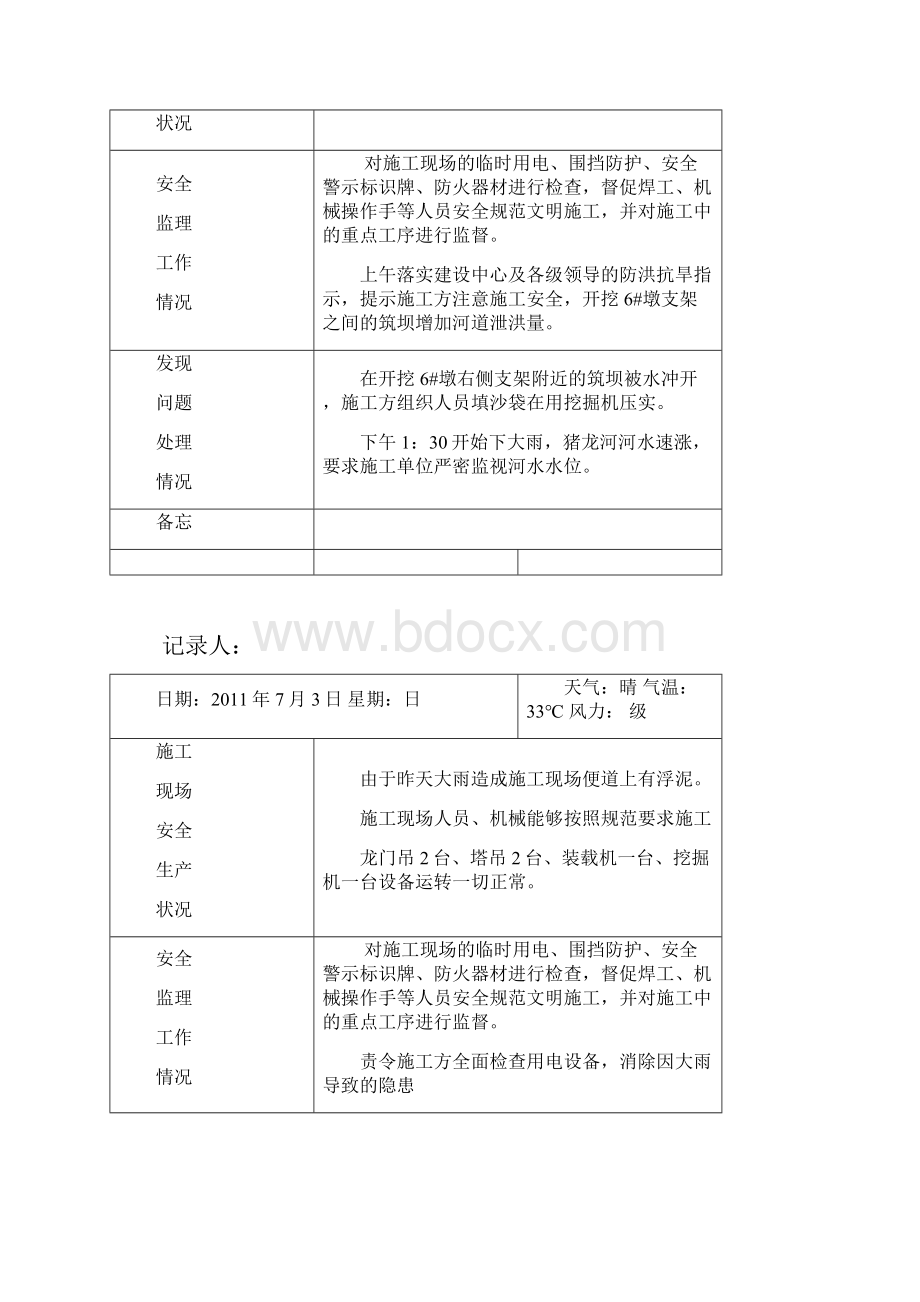 安全监理日志范本Word下载.docx_第2页