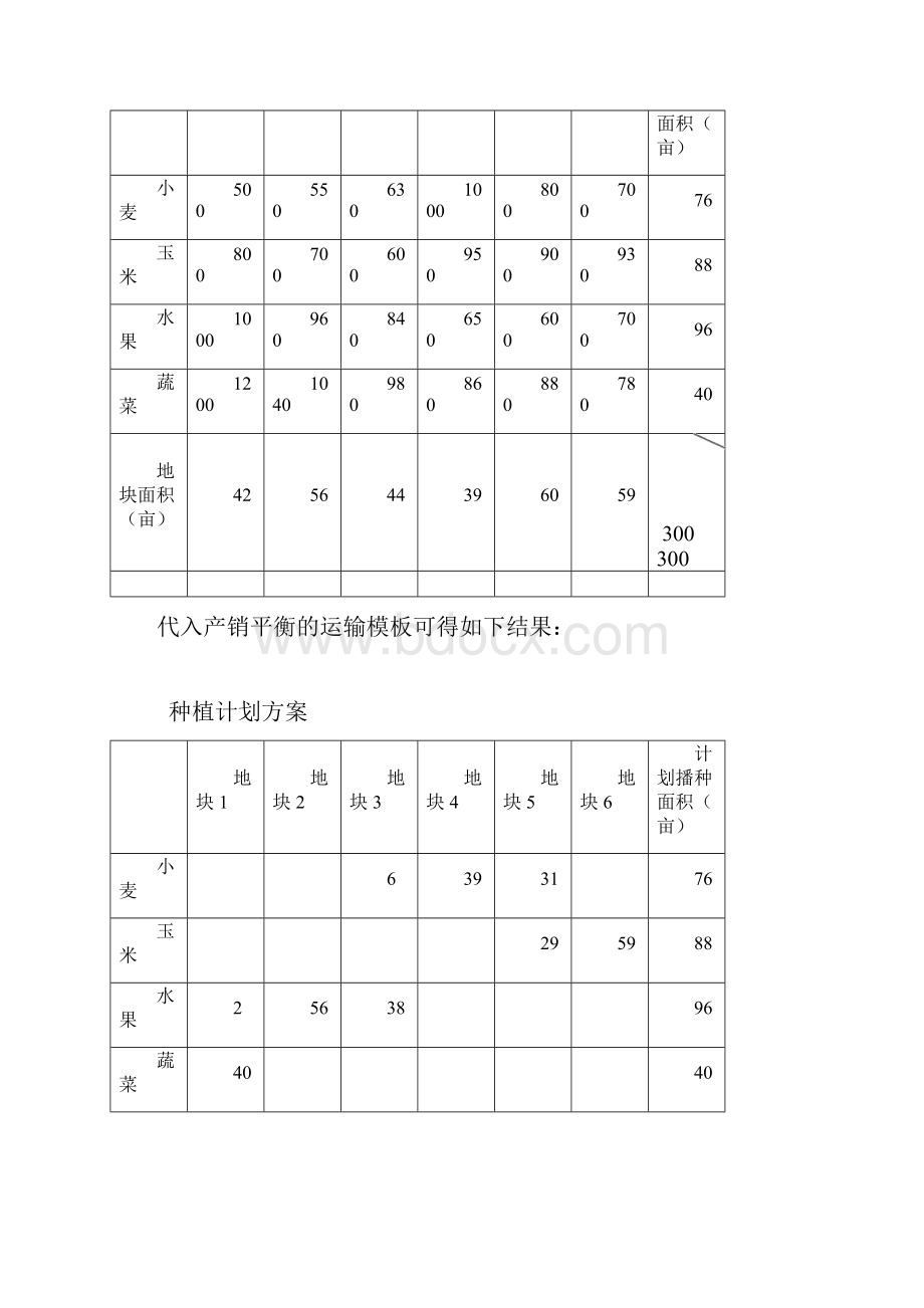 兰州大学运筹学运输问题 课后习题题解.docx_第2页