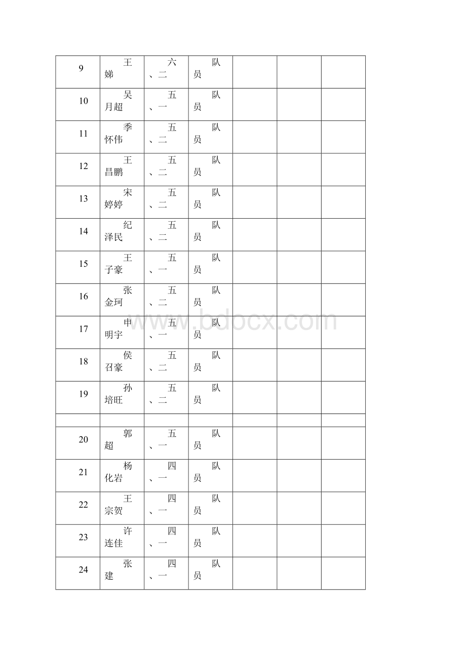 羽毛球兴趣小组活动记录1.docx_第2页