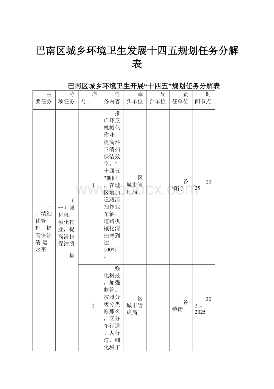 巴南区城乡环境卫生发展十四五规划任务分解表文档格式.docx