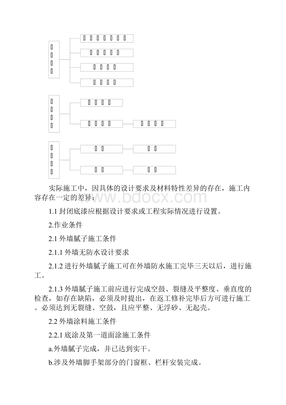 房屋外墙涂料技术要求.docx_第3页