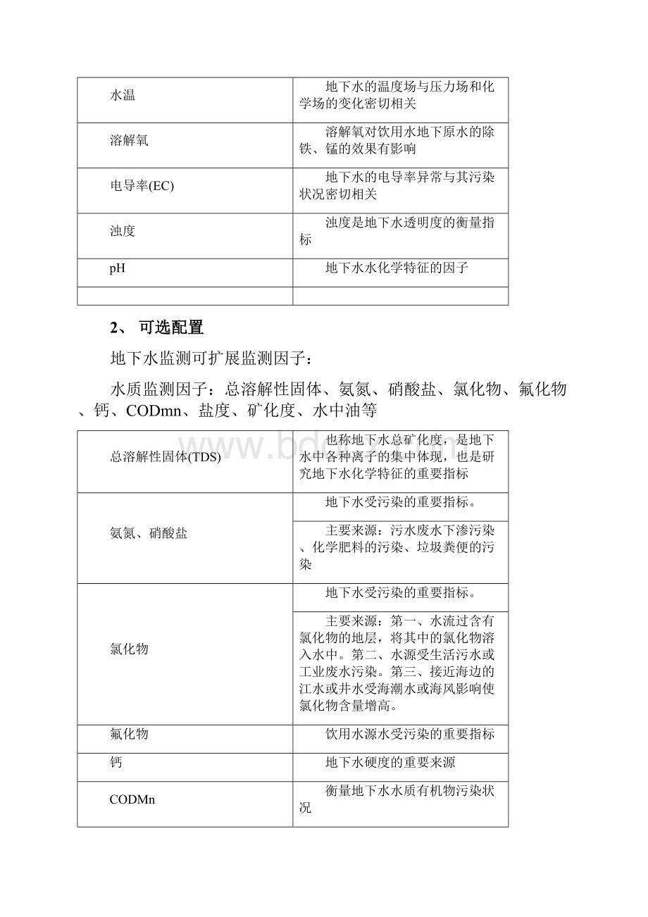 地下水水质在线自动监测系统.docx_第2页