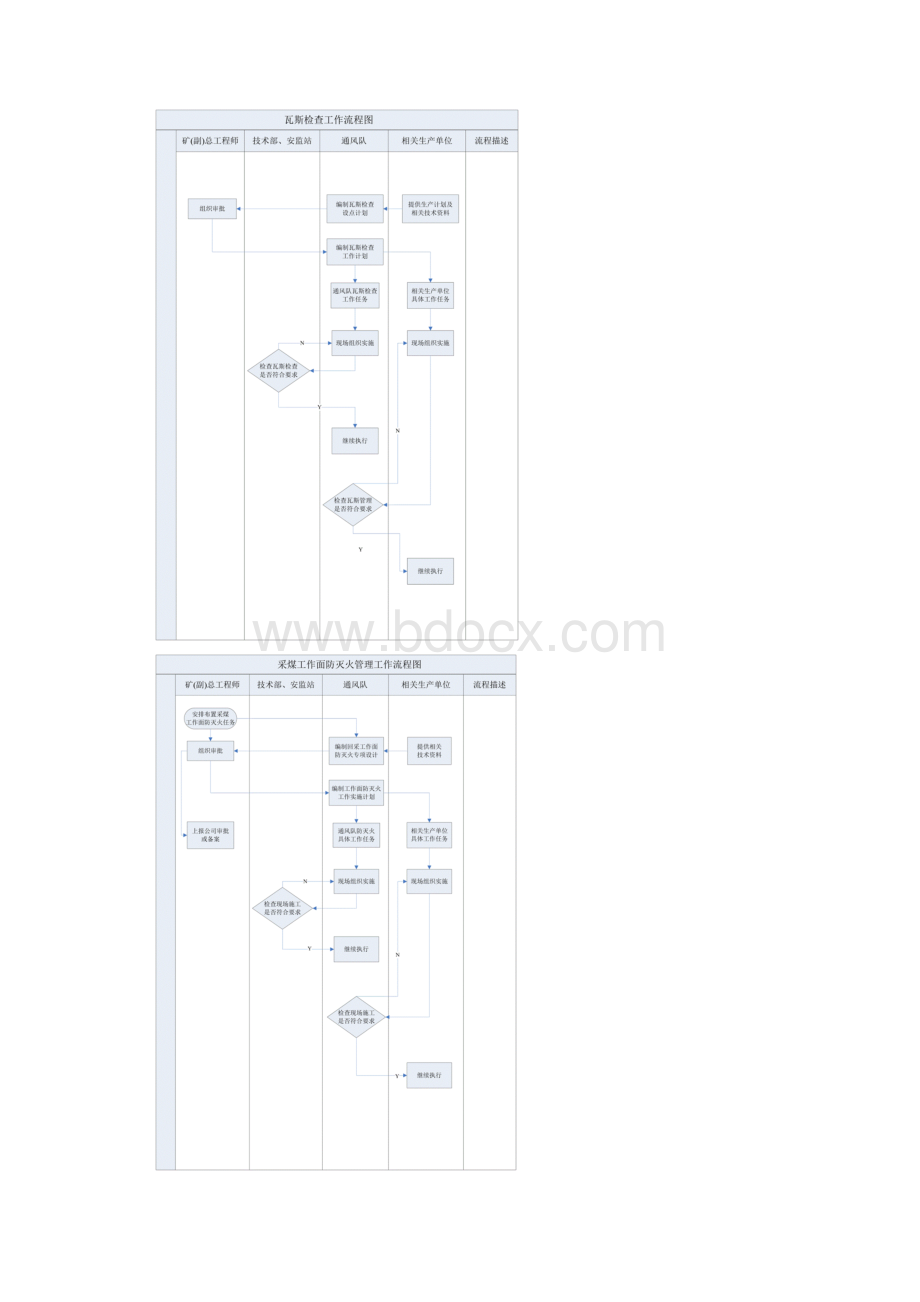 通风队主要工作流程图.docx_第2页