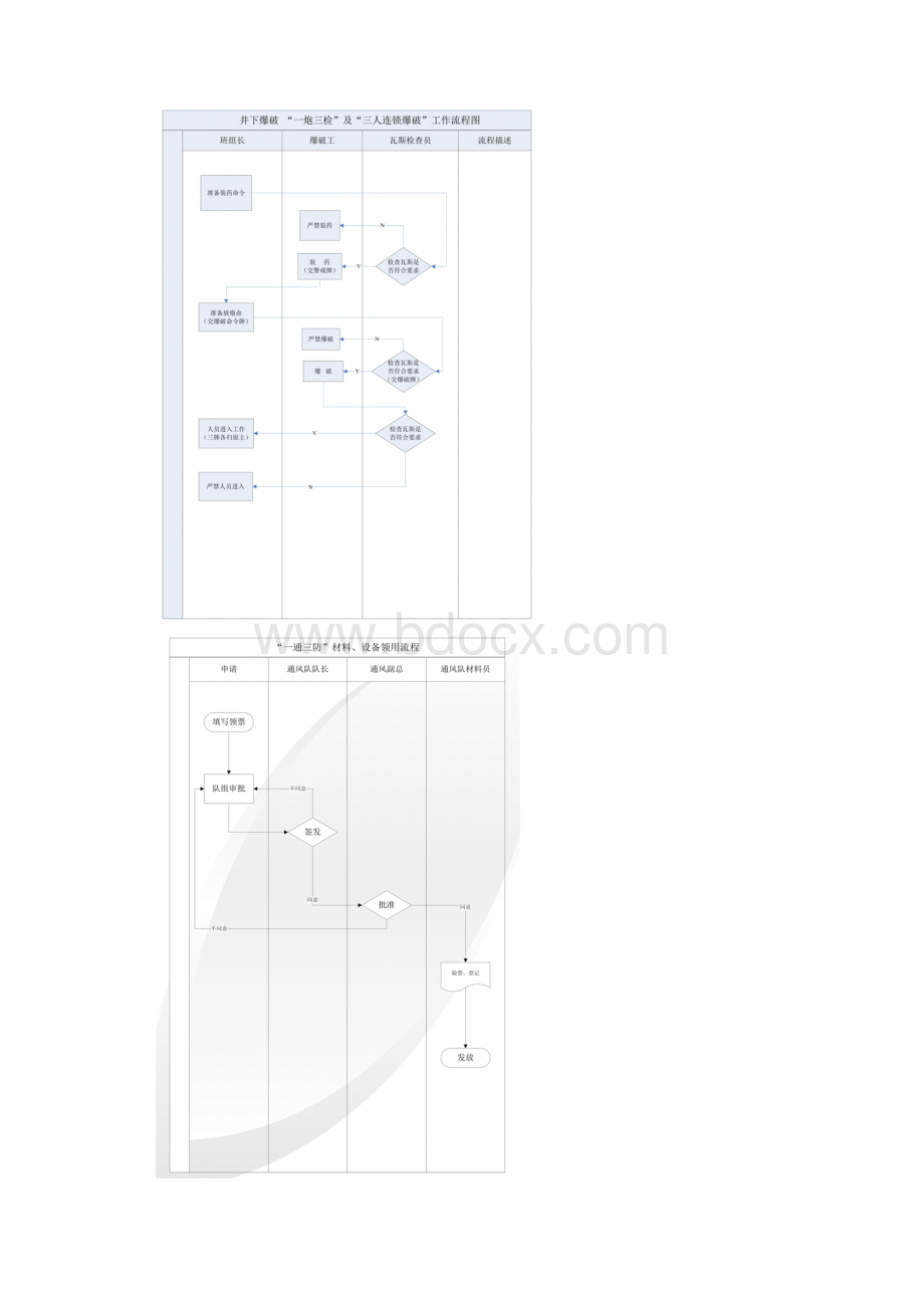 通风队主要工作流程图.docx_第3页