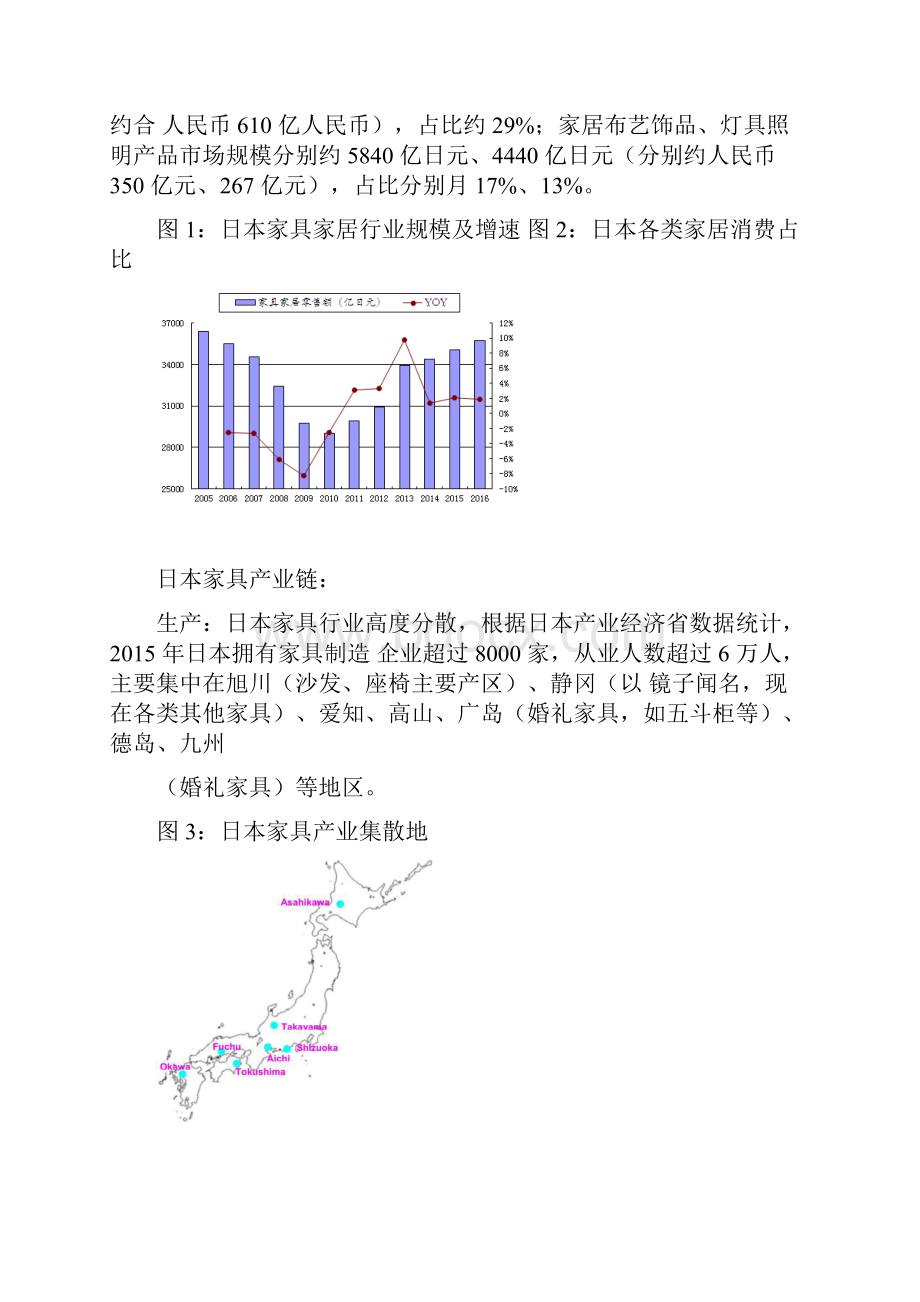 日本家具行业分析报告Word文档格式.docx_第3页