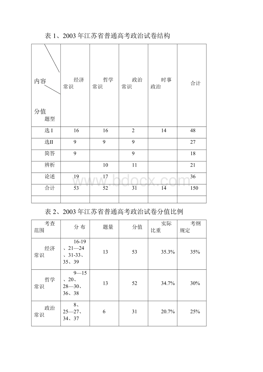 高考政治试题分析Word格式.docx_第3页