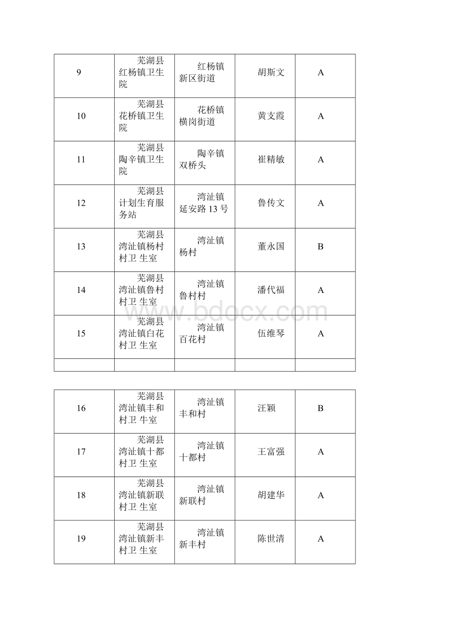 芜湖首次食品药品现场检查Word下载.docx_第2页