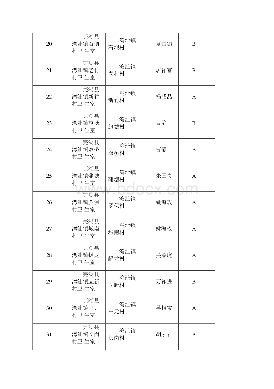 芜湖首次食品药品现场检查Word下载.docx_第3页