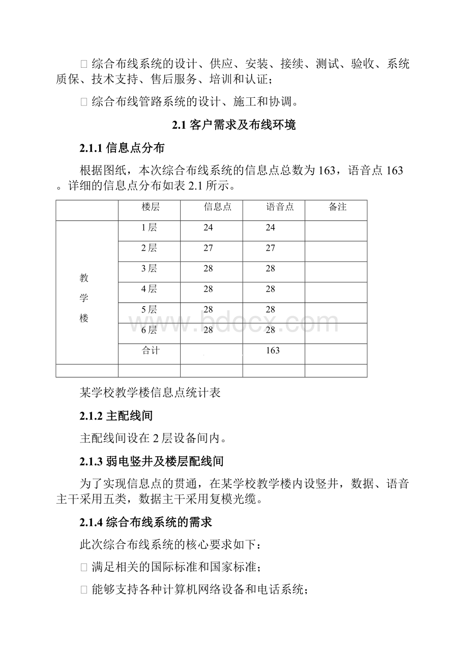 某学校综合布线方案教学文案.docx_第2页