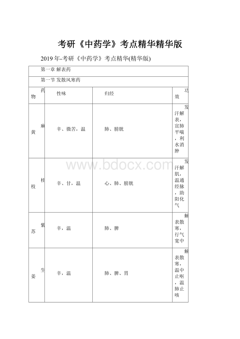 考研《中药学》考点精华精华版Word格式文档下载.docx_第1页