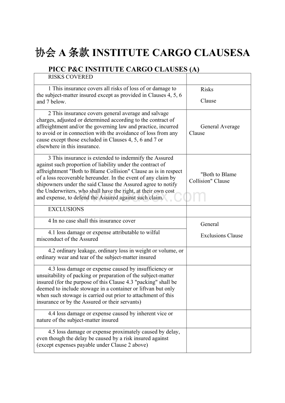 协会A条款INSTITUTE CARGO CLAUSESA.docx_第1页