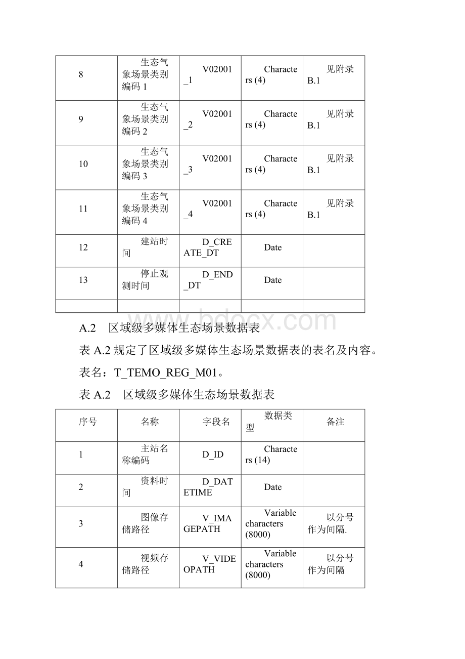 陆地生态气象数据库表说明数据编码Word文档下载推荐.docx_第2页