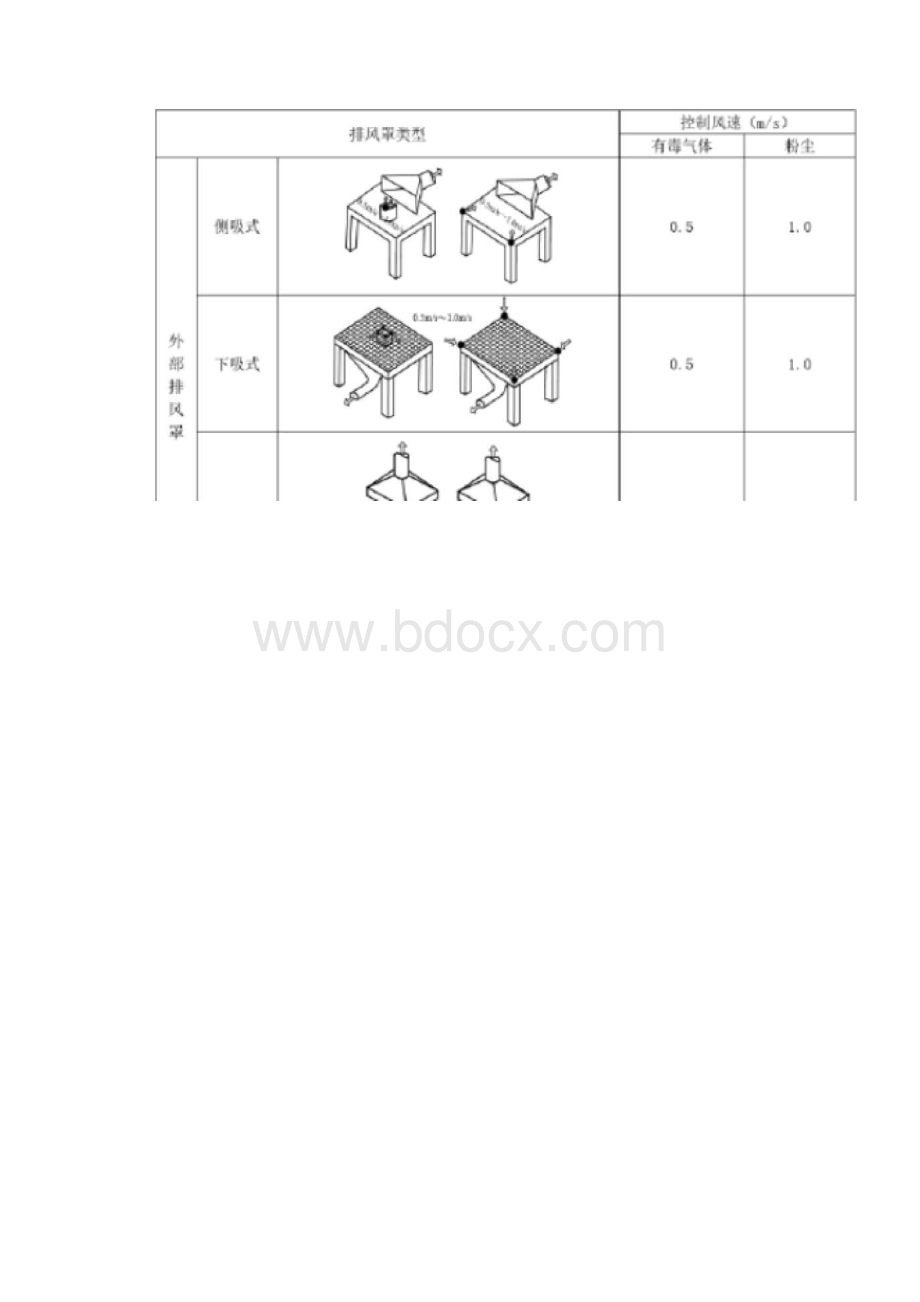 通风参考标准.docx_第2页