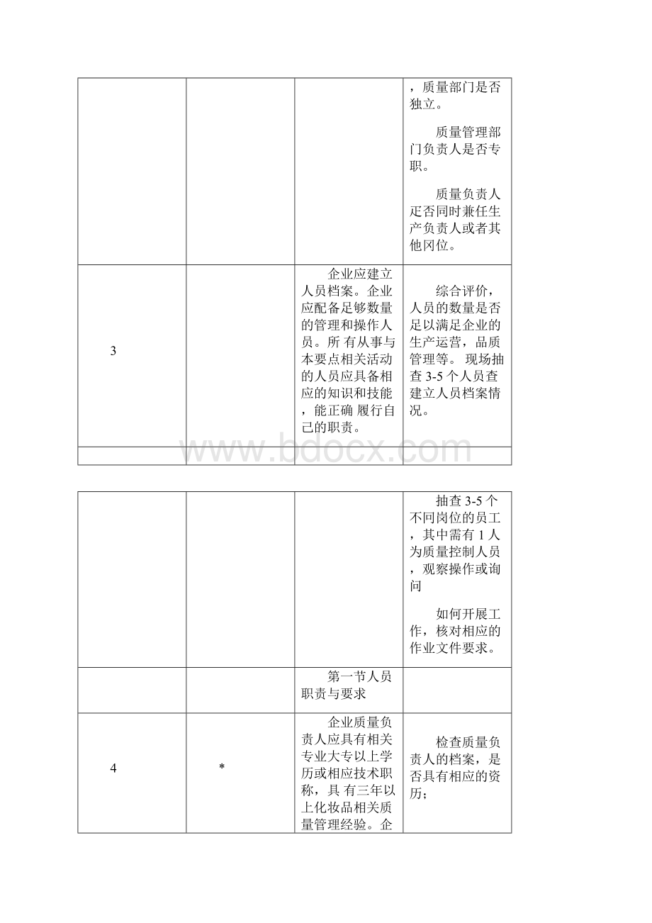 《化妆品生产许可检查要点》Word文件下载.docx_第2页