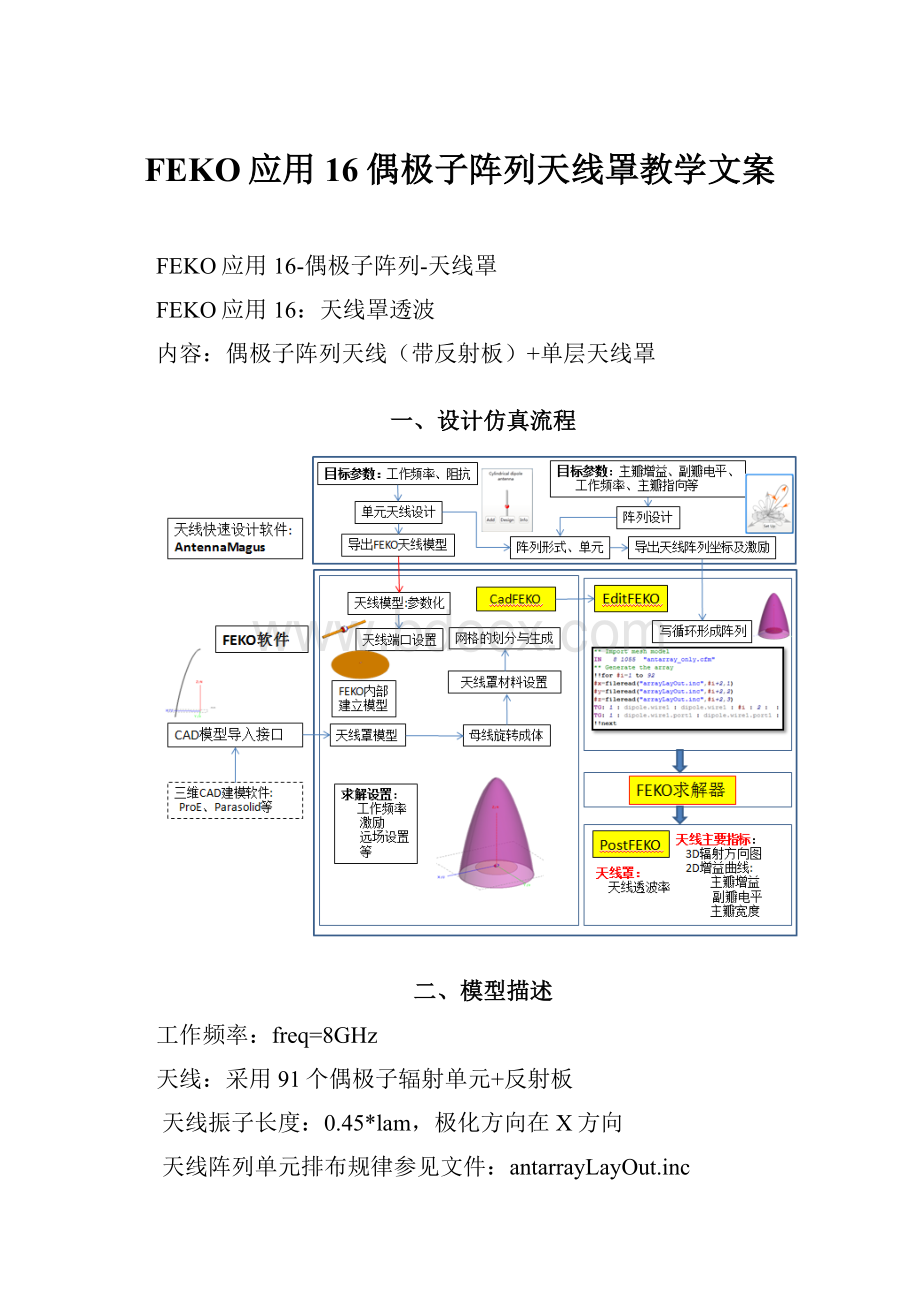 FEKO应用16偶极子阵列天线罩教学文案.docx