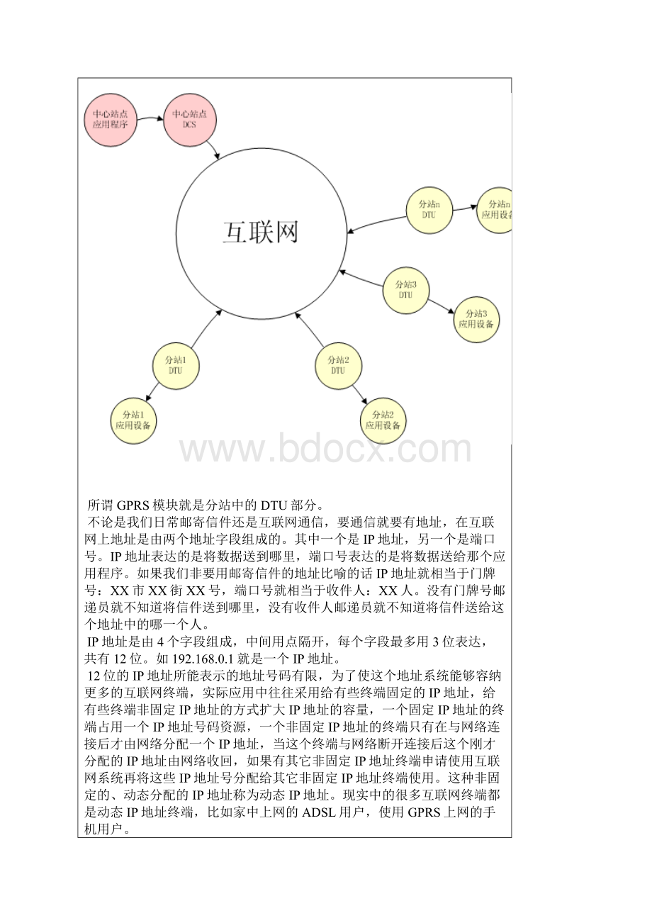 GPRS模块组网方式.docx_第2页