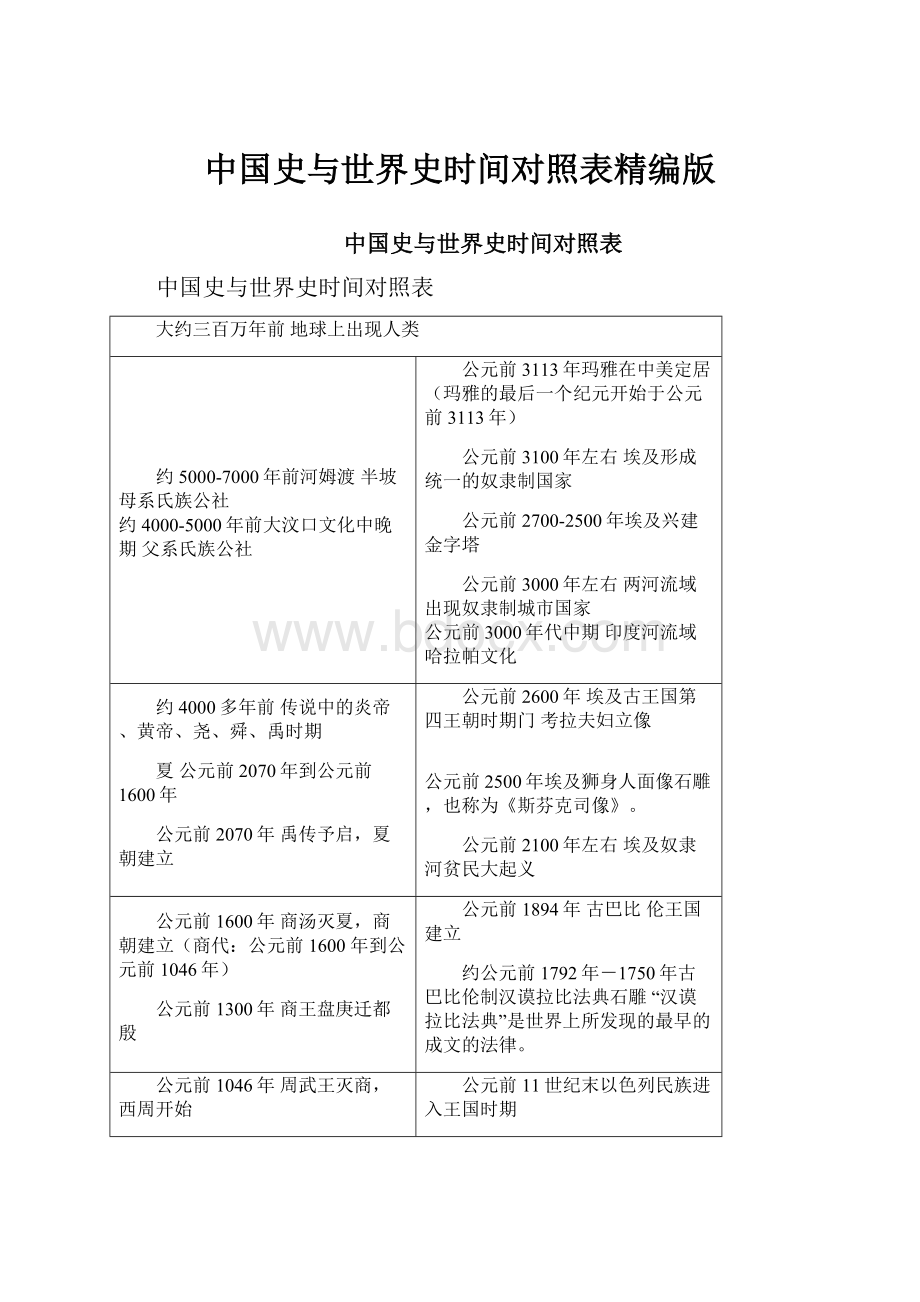 中国史与世界史时间对照表精编版Word格式文档下载.docx_第1页