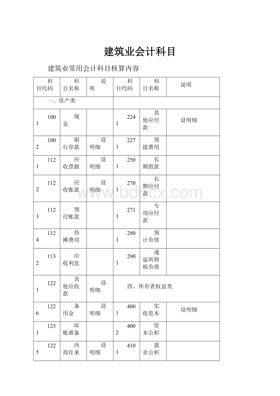 建筑业会计科目Word格式文档下载.docx