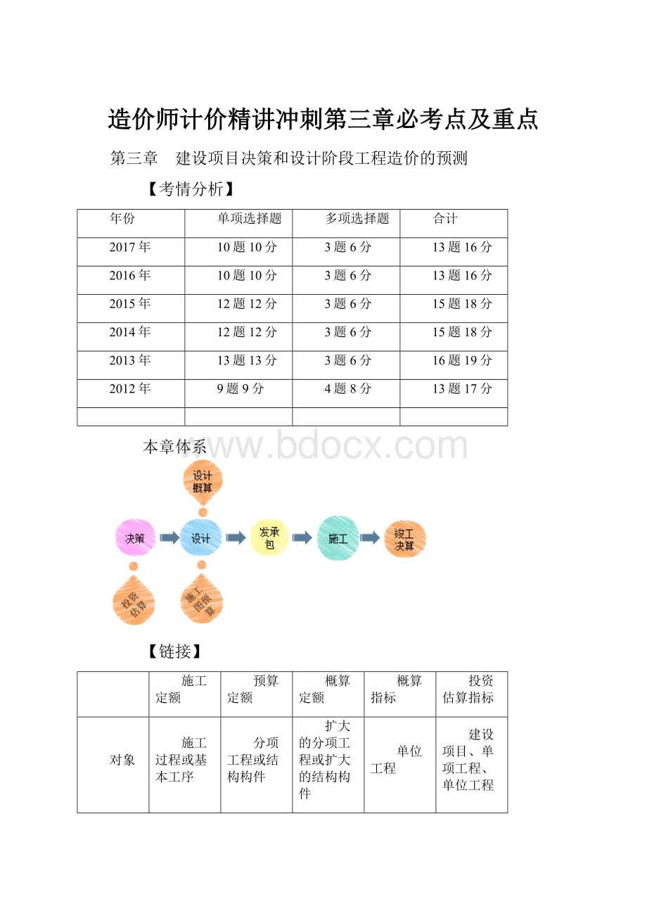 造价师计价精讲冲刺第三章必考点及重点Word文件下载.docx_第1页