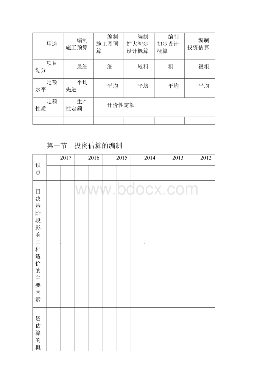 造价师计价精讲冲刺第三章必考点及重点Word文件下载.docx_第2页