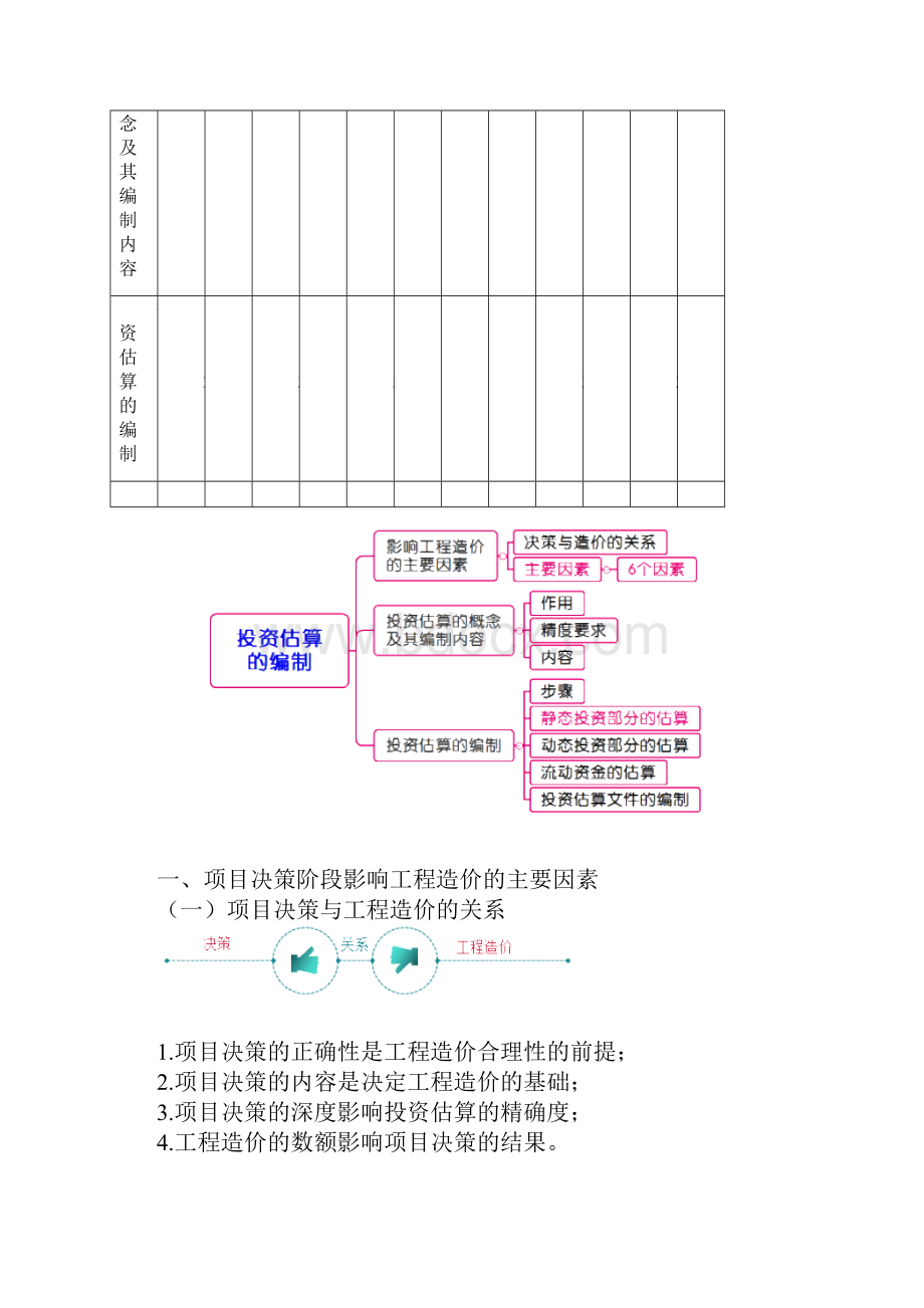 造价师计价精讲冲刺第三章必考点及重点Word文件下载.docx_第3页