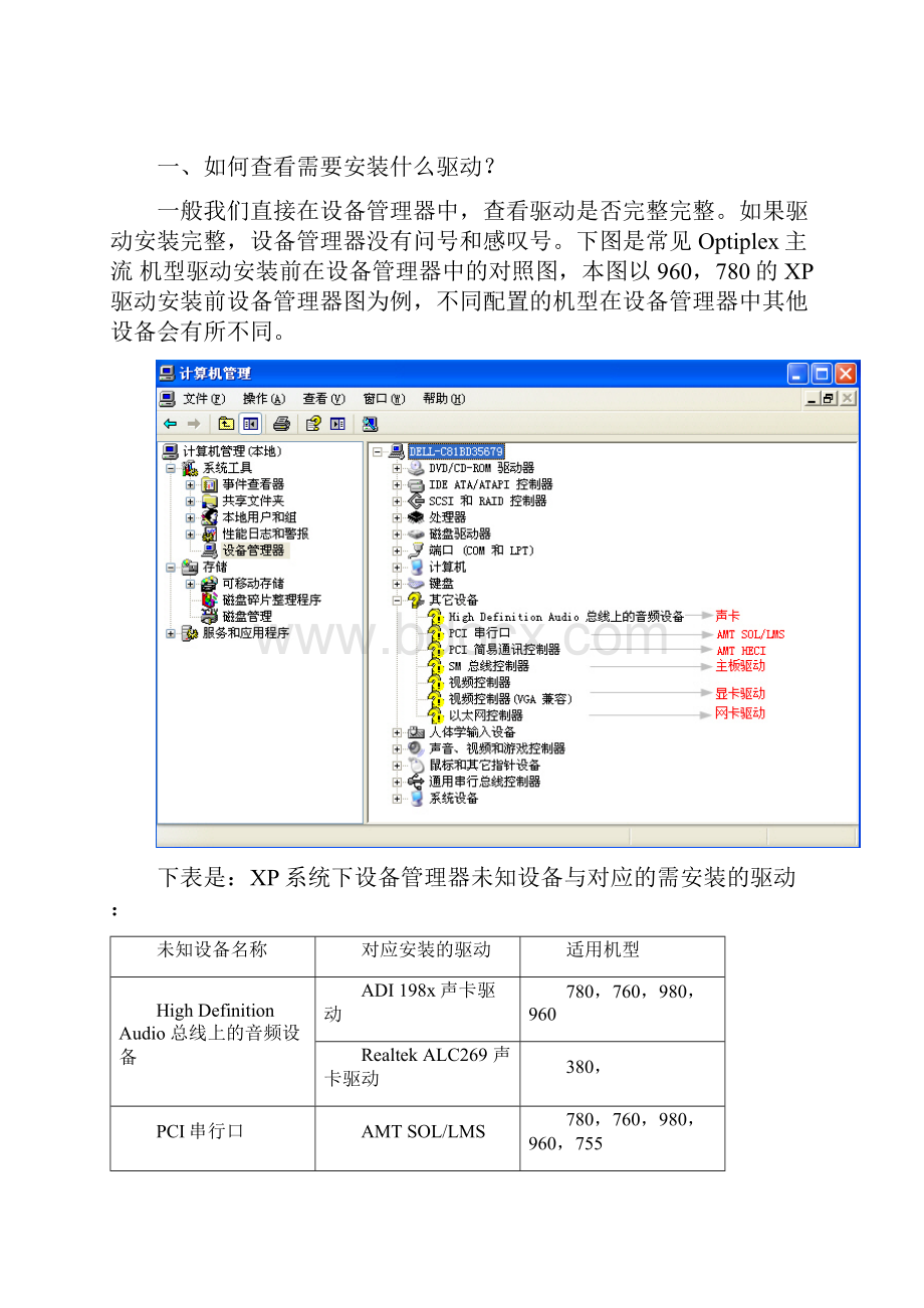 Dell Optiplex主流台式机驱动安装指南.docx_第2页