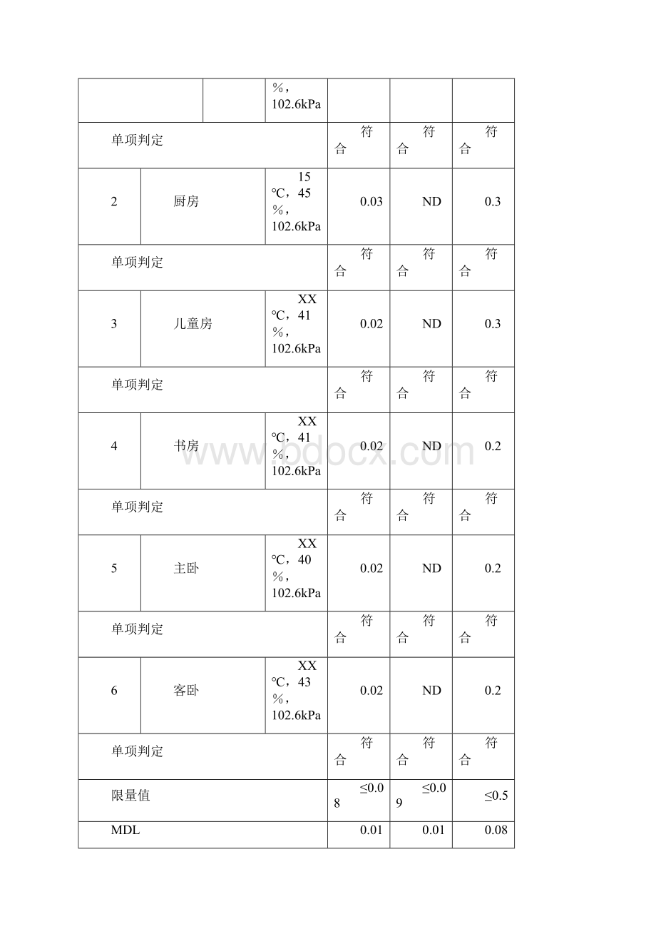 空气质量检测报告三篇.docx_第3页