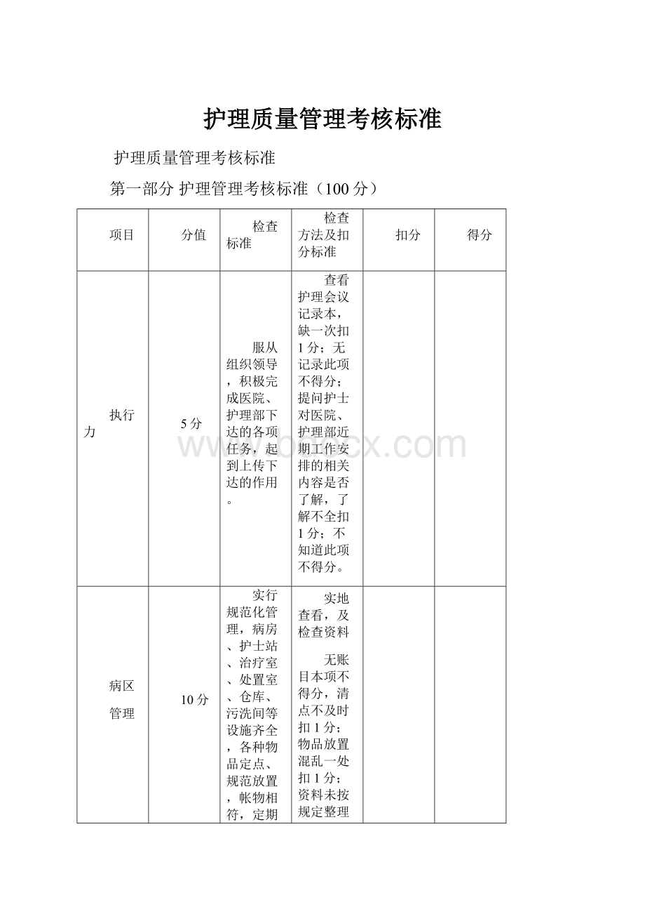 护理质量管理考核标准Word下载.docx